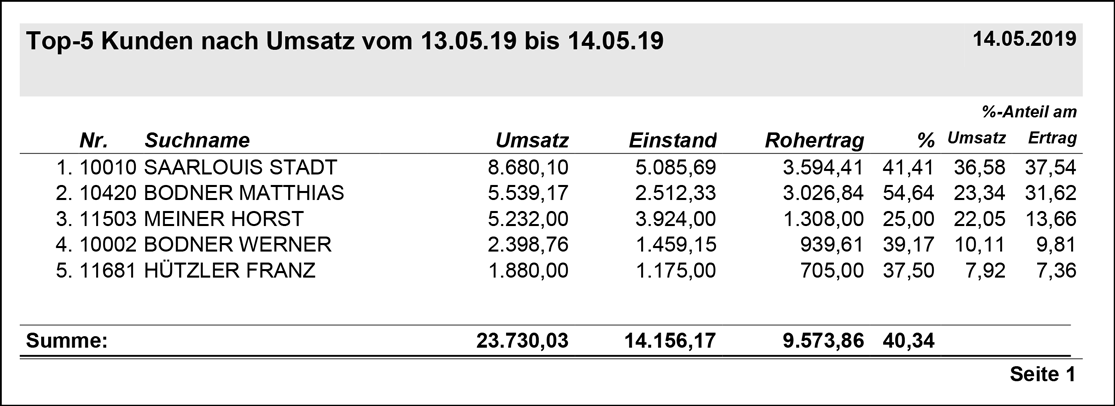 Screenshot WinMLB Statistik und Auswertungen